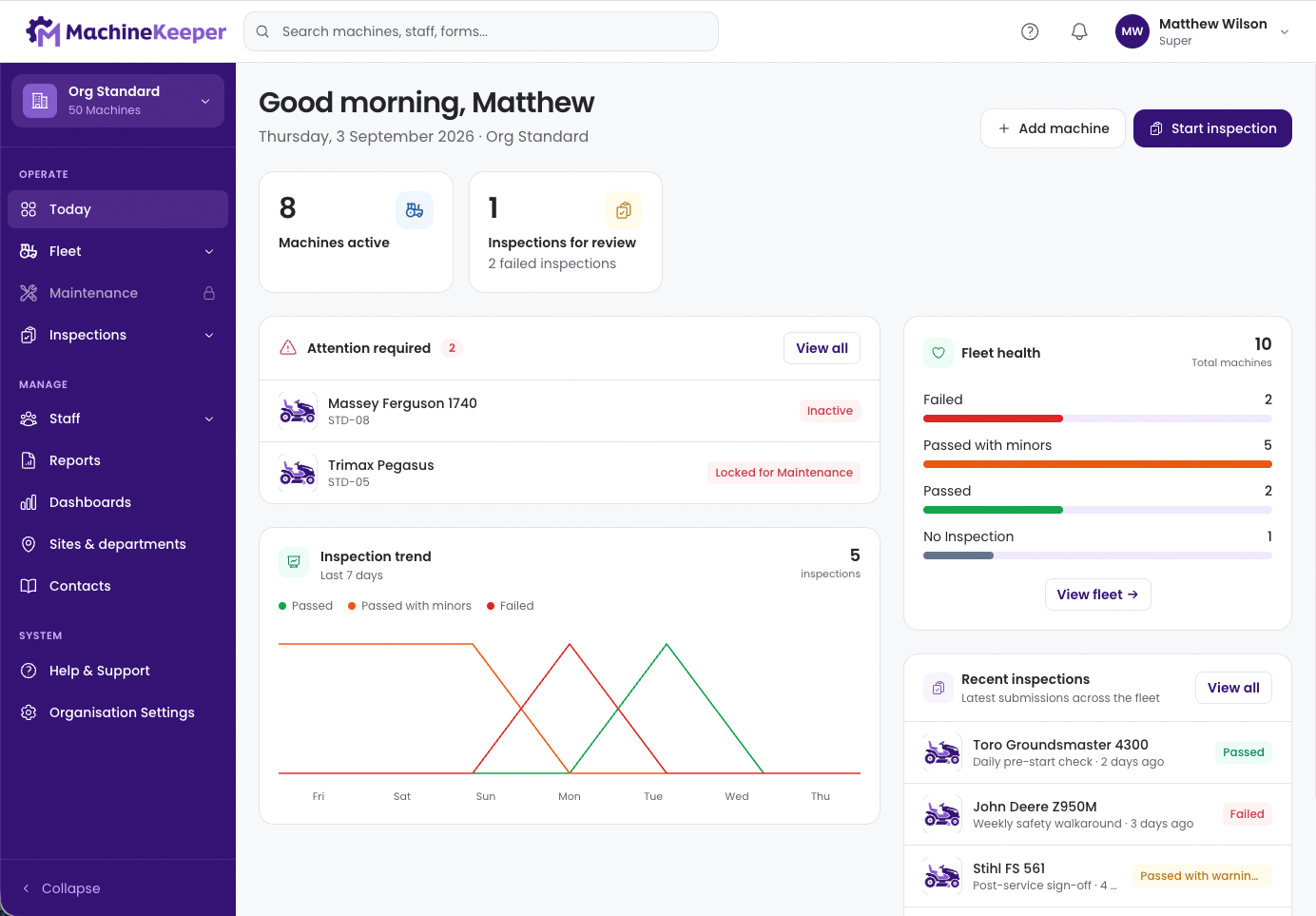 MachineKeeper Today dashboard on desktop